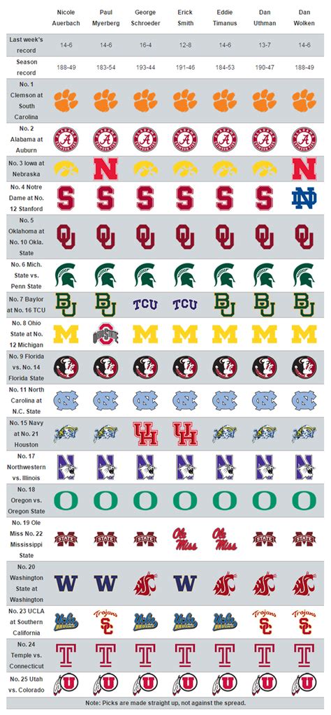 sbr picks|sbr forum ncaaf picks.